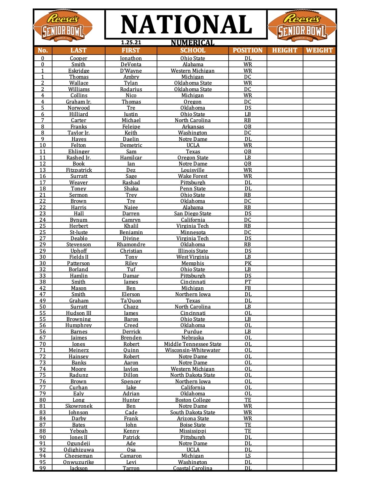 2021 senior bowl