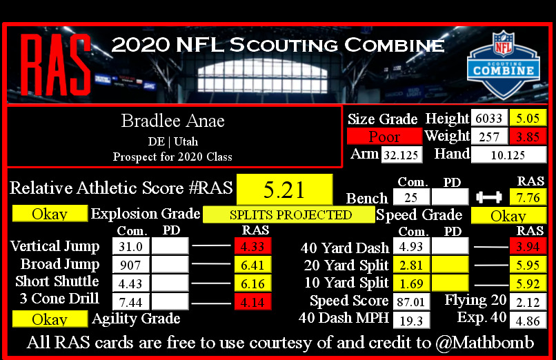 Bradlee Anae RAS