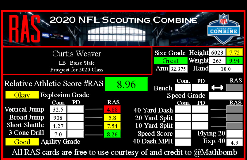 Curtis Weaver RAS
