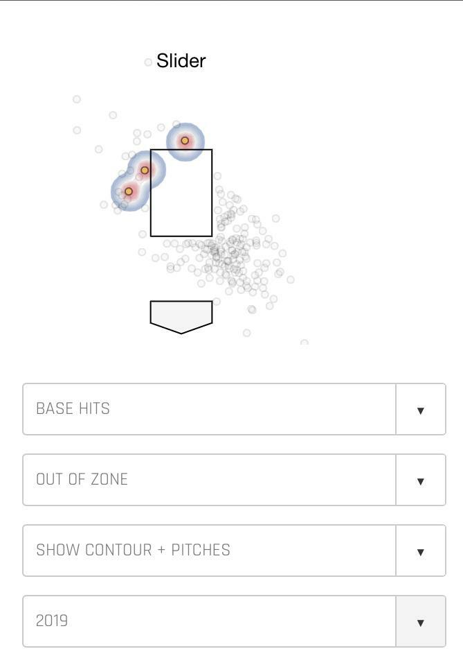 Diaz Slider