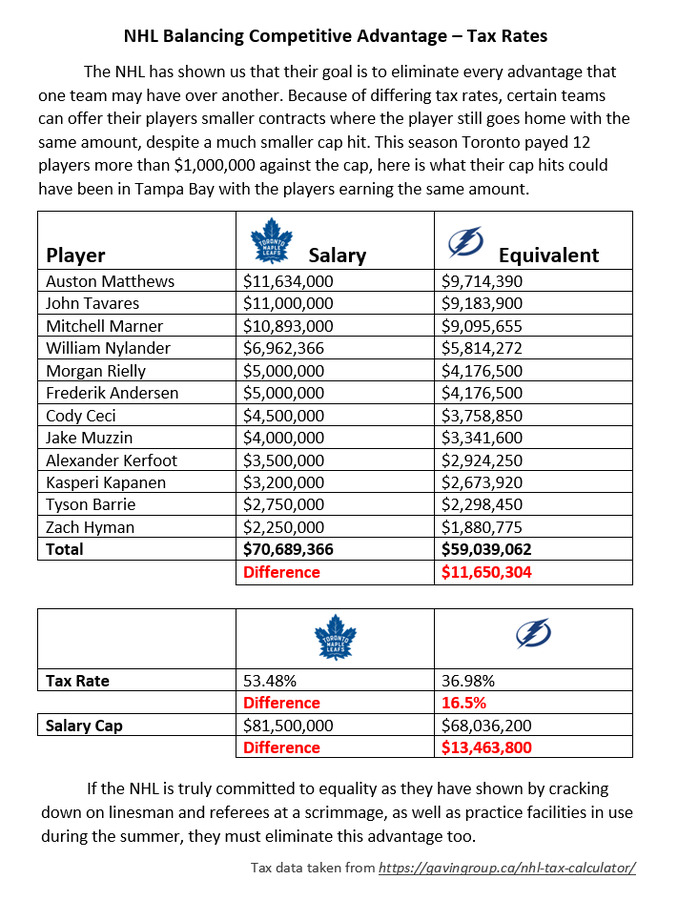 Leafs