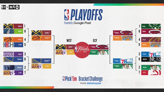 Updated 2023 NBA Playoffs