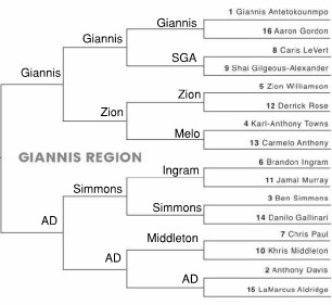 1-on-1 tournament GA elite 8