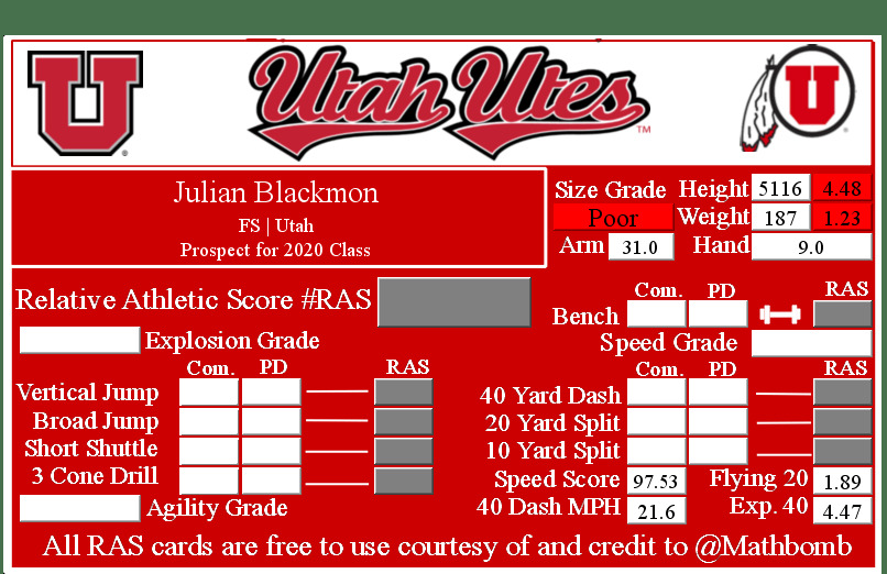 Julian Blackmon's Relative Athletic Score with NFL Combine results