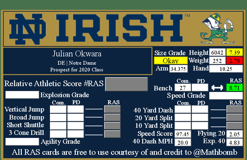 Julian Okwara's Relative Athletic Score with NFL Combine results