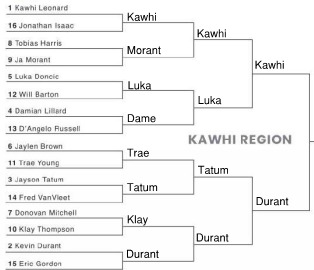 1-on-1 tournament kawhi elite 8