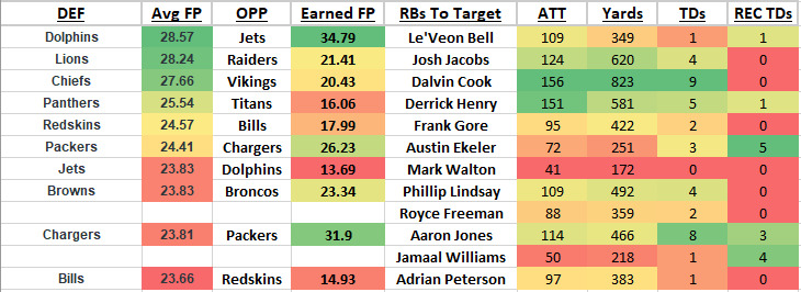 RBs fantasy football week 9
