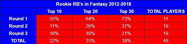 running back stats