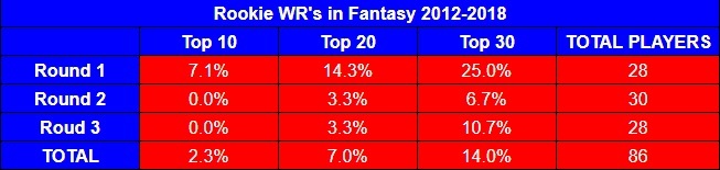 receiver stats running back