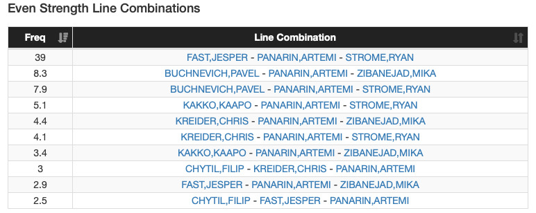 Artemiy Panarin