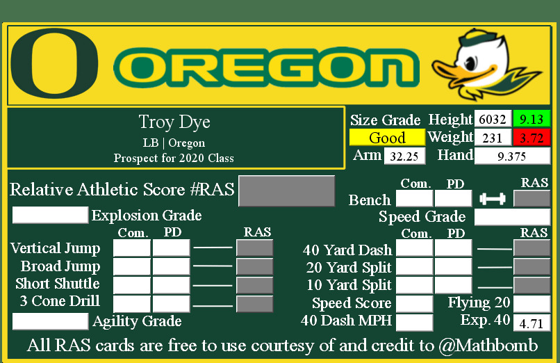 Troy Dye's Relative Athletic Score with NFL Combine results