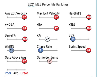 Byron Buxton’s Stats May Be Misleading - Overtime Heroics