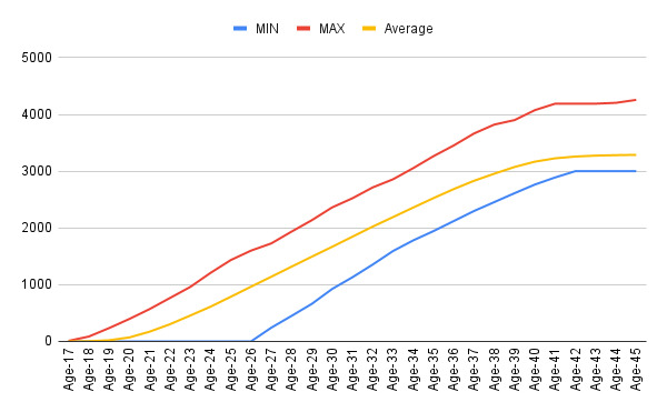 Globe 10.0: Where will Derek Jeter rank in the 3,000 hit club? 