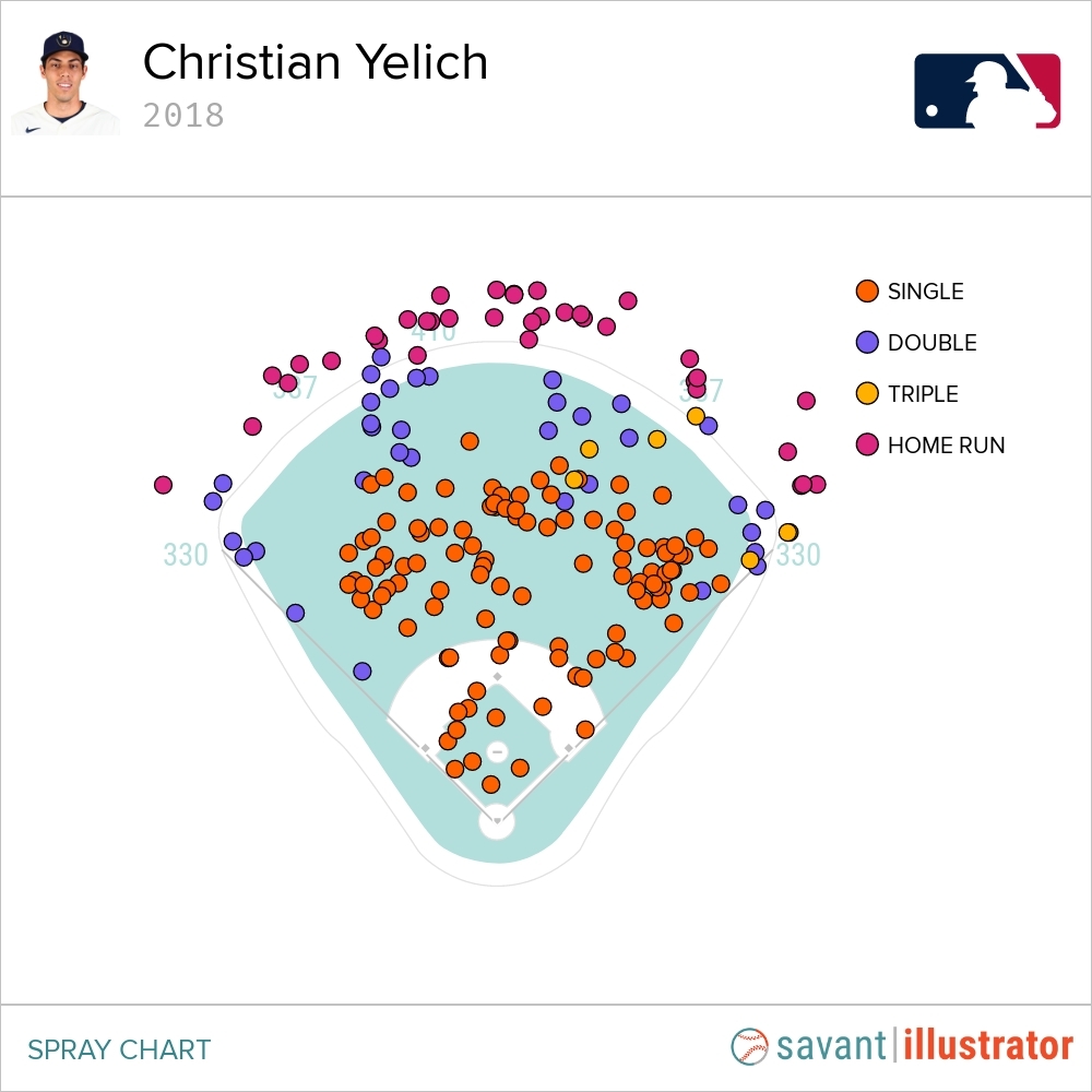 Christian Yelich 2019 Highlights - NL MVP candidate's season cut too short  