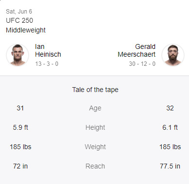 Ian Heinisch vs Gerald Meerschaert Tale of the Tape