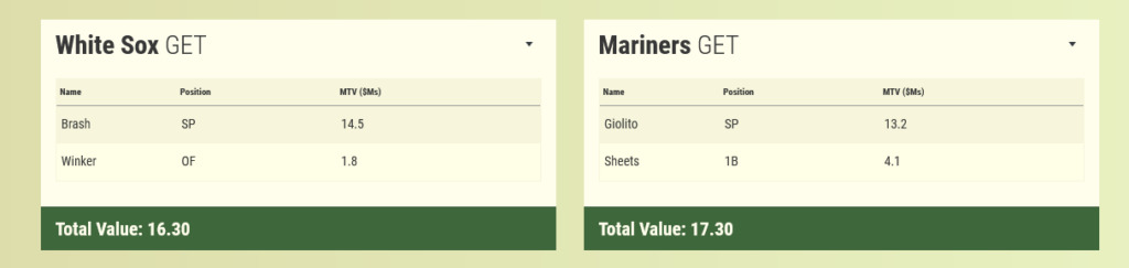 How All Of The White Sox Hitters Were Acquired – 2014 Roster Tree