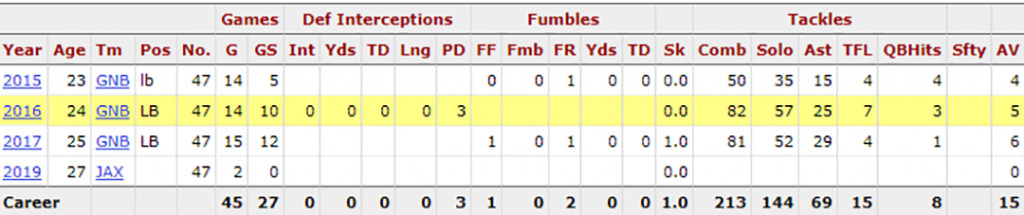 Jake Ryan's stats from Pro Football Reference's website
